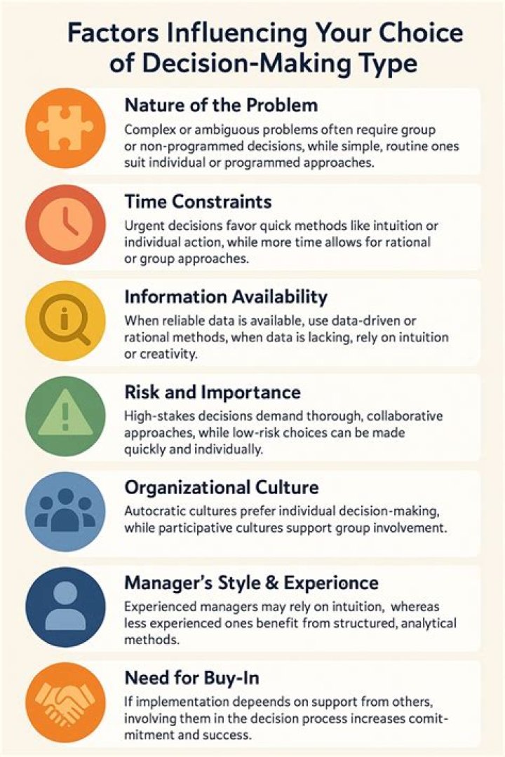 💋 Types of decision making models in business. Decision Making Model