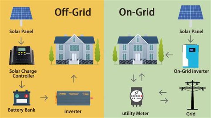 16 Best Off Grid and Homesteading Shows on Netflix Off Grid Blog