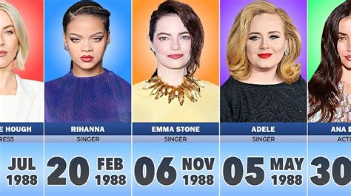 1988 Born Celebrities &bull; Short Biography