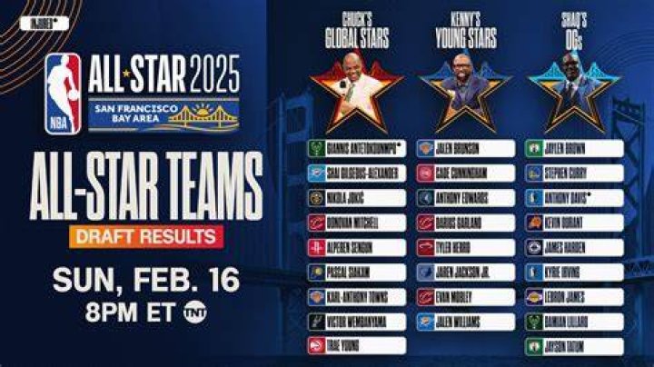 2019 AllStar, Luis Castillo has a net worth over 1 million; Who is