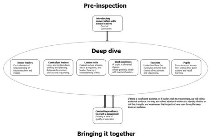 A Deeper Dive Into Safety And Lessons Learned