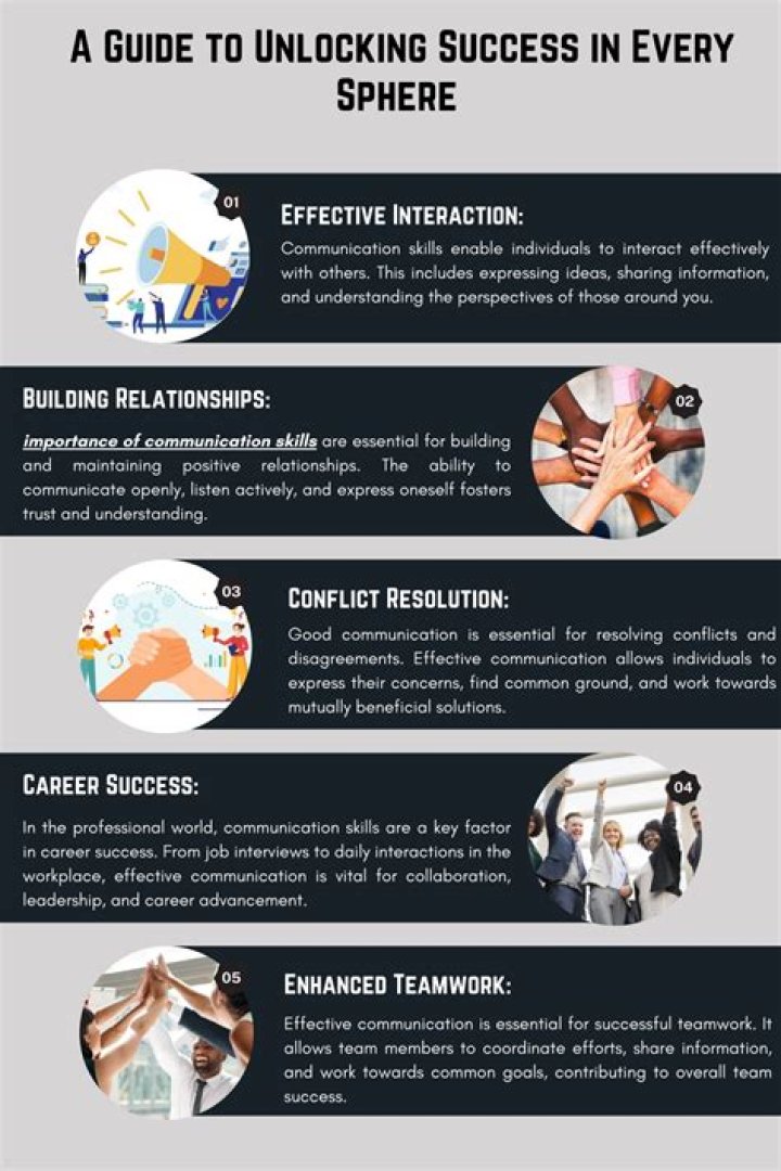 A Guide To Unlocking Success