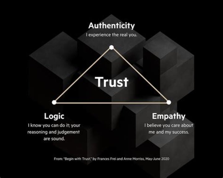A Journey Into Values, Transparency, And Authenticity