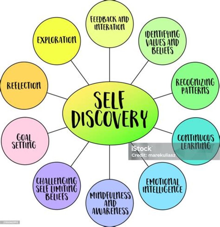 A Journey Of Discovery In Education