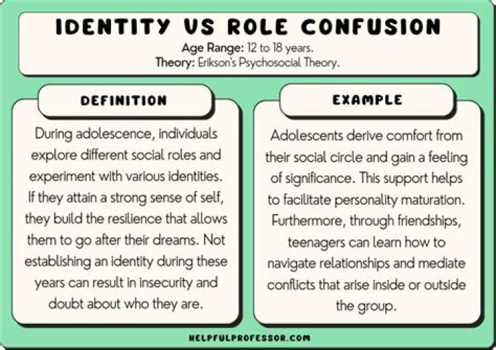 A Journey Of Identity And Inclusion