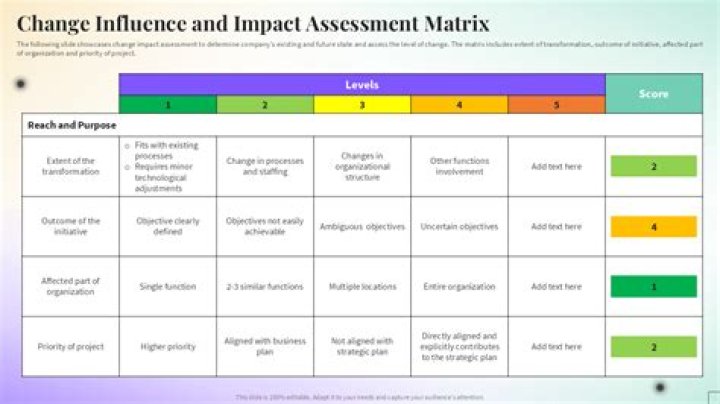 A Journey Of Impact And Significance