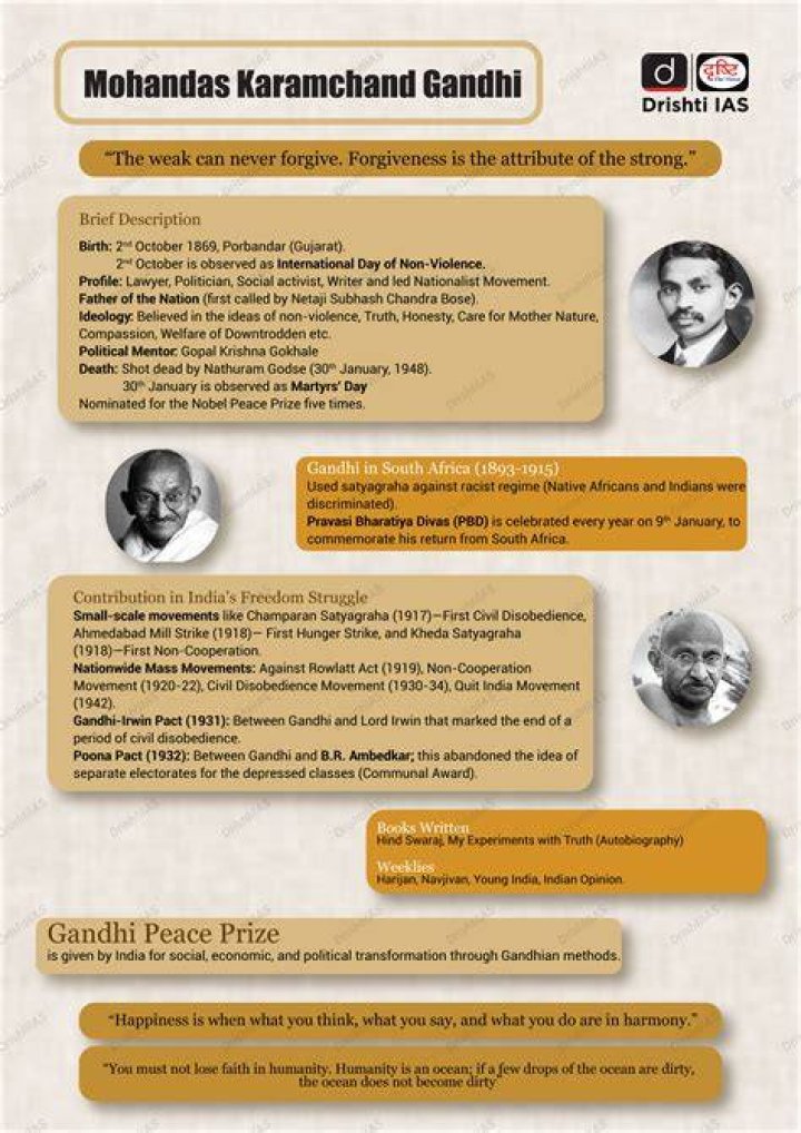 A Journey Of Literary Brilliance, Social Activism, And Gandhian Ideals