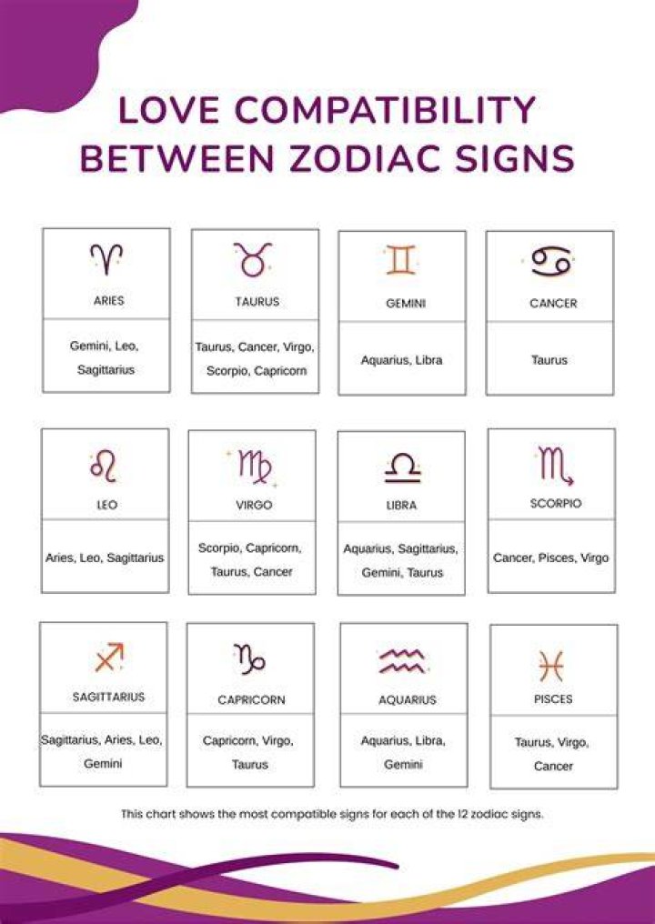 A Journey Of Love, Compatibility, And Personal Growth