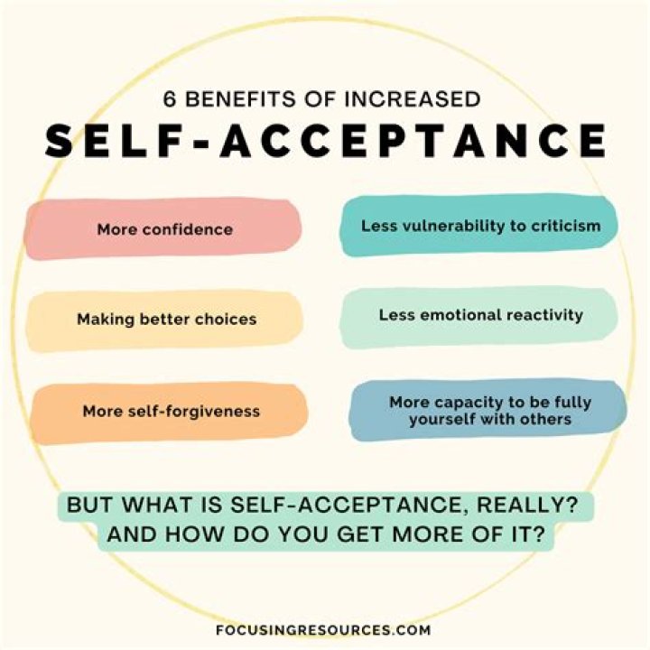 A Journey Of Self-Acceptance And Women's Empowerment