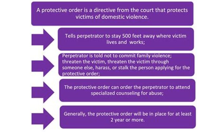 A Revolutionary Approach To Protecting Victims Of Domestic Violence