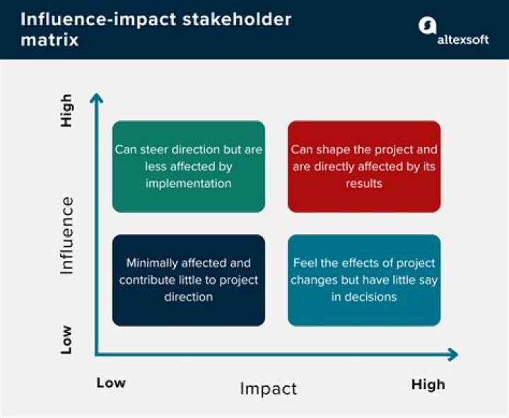 A Rising Star's Impact And Influence