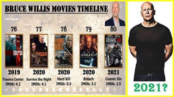 A timeline of Bruce Willis and Demi Moore&rsquo;s relationship Times of India