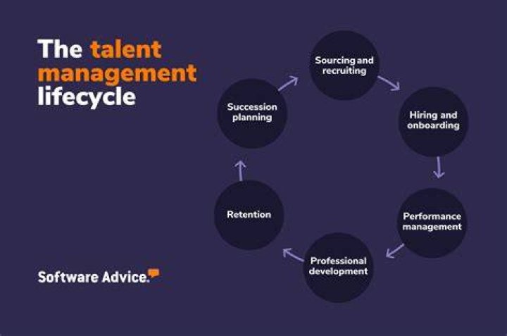 A Visual Journey Into Talent And Charisma