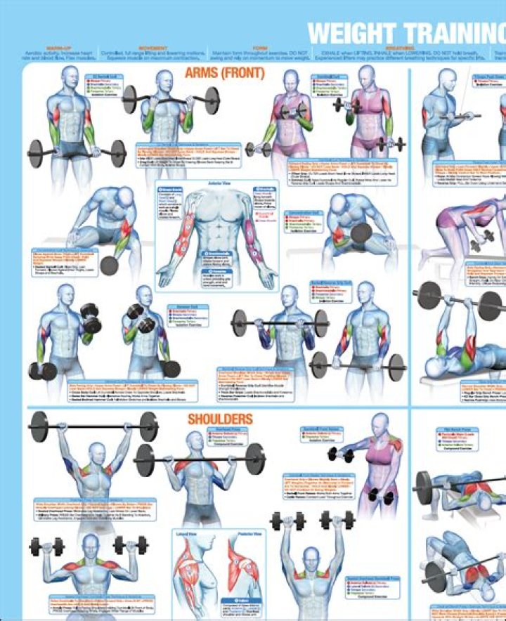Anthony robbins weight training 101, positive affirmations for happy
