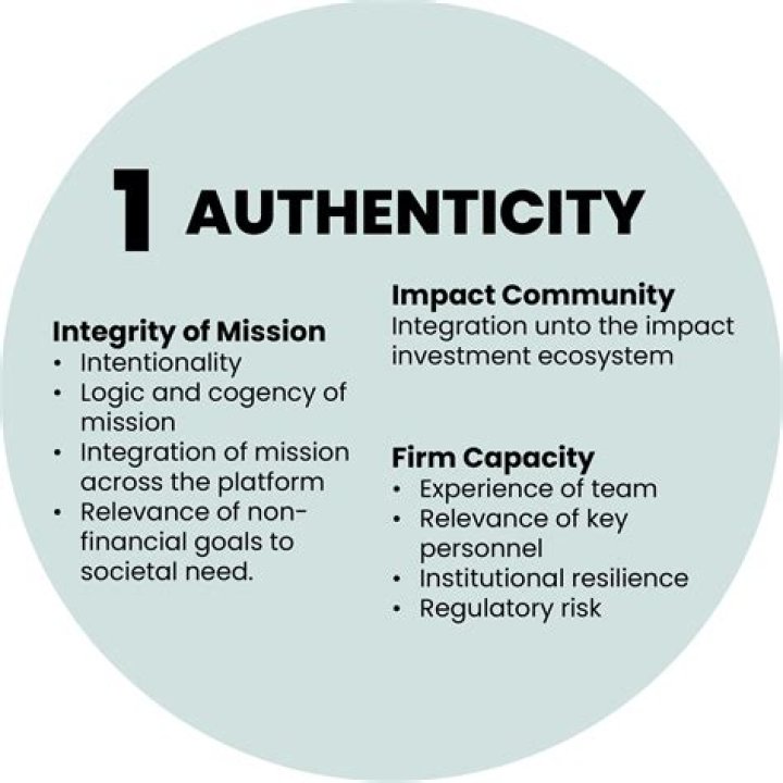 Authenticity, Impact, And Inspiring Discoveries