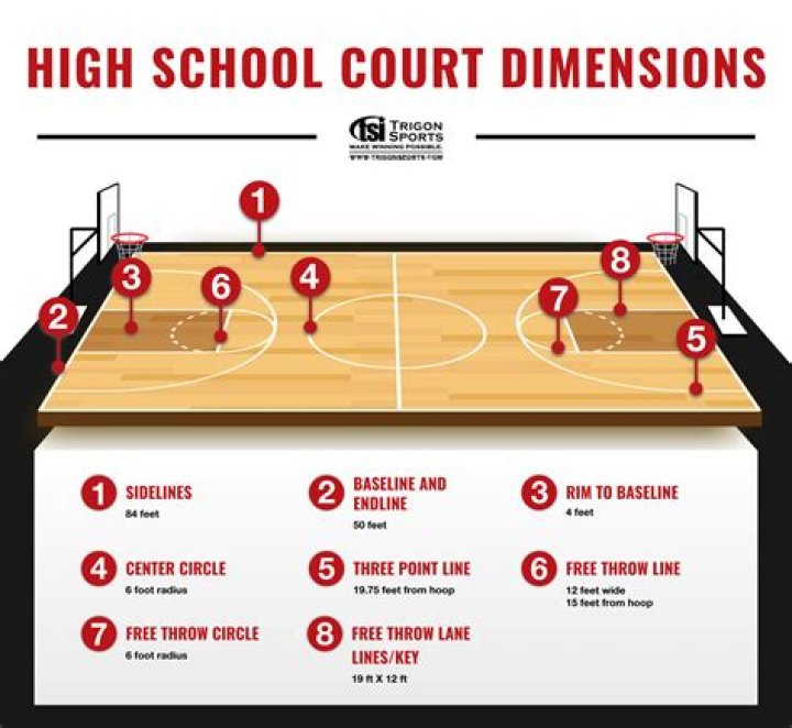 BASKETBALL GUIDE Tyler Lamb is worth the wait Daily 49er