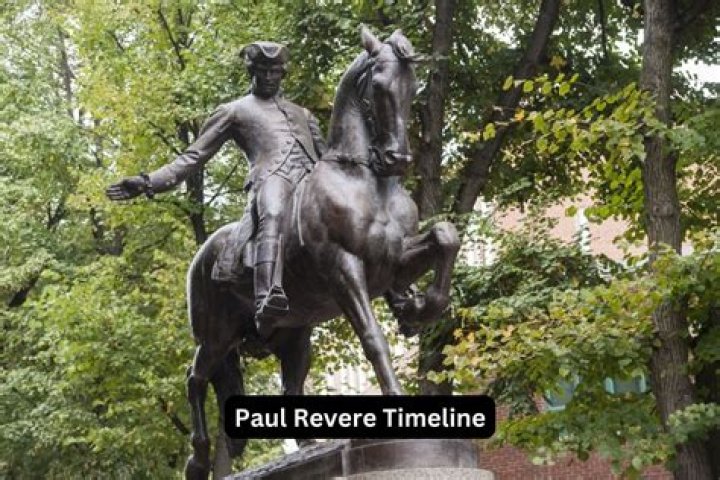 Biography of Paul Revere and His Midnight Ride
