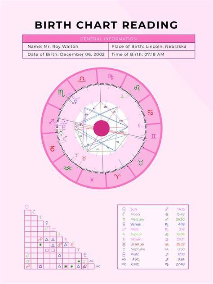 Birth Chart Design Pdf