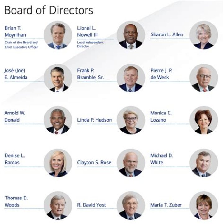 Board of Directors GanaA’Yoo Family of Companies