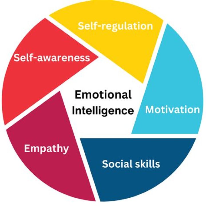 Body Language & Emotional Intelligence Nonverbal Communication