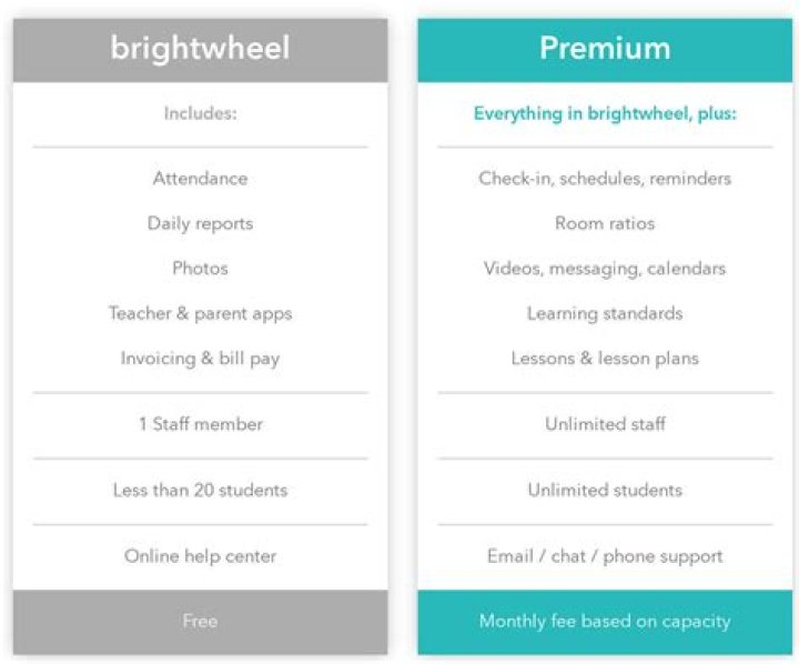 brightwheel Pricing, Features, Reviews & Alternatives GetApp
