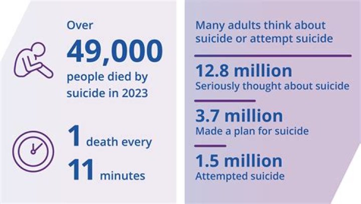 Brittany Johns' Death And Its Impact On Teen Suicide Prevention
