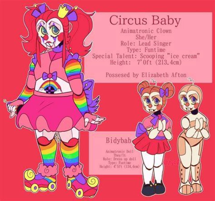 Bubba! by on DeviantArt Fnaf, Fnaf
