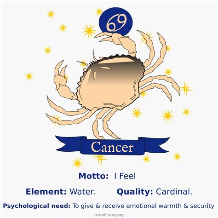 Cancer Horoscope Water Sign Personality Stereotypes
