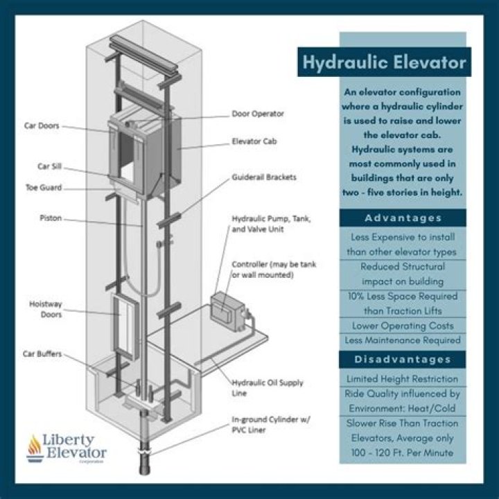 Carren Stratford Death From Elevator