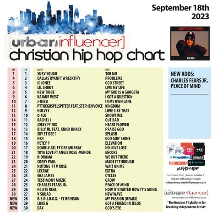 ChartTopping HipHop Artist Deshawn White Goes For His Second Wind