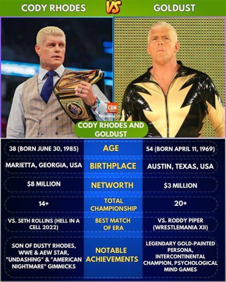 Cody Rhodes Describes Legendary Father's Final Moments Fightful News