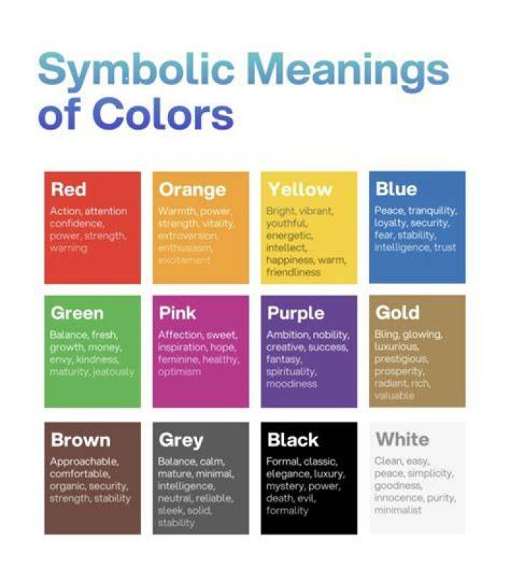 Color meaning personality, Color psychology personality