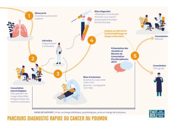 Comme detecter Un mot de passe App etoffe avec soin Bianchi chauffage