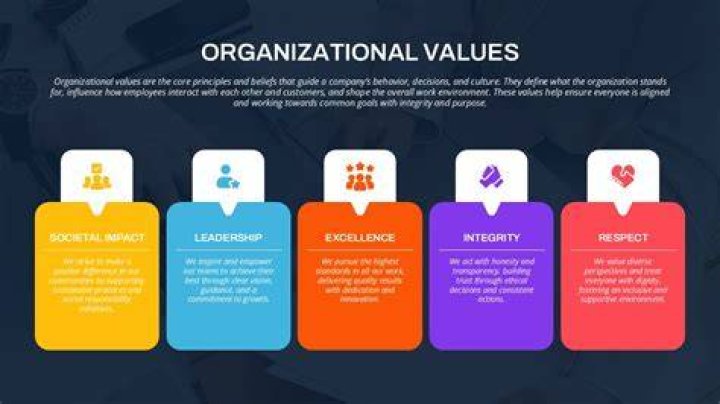 Core Values And Political Impact