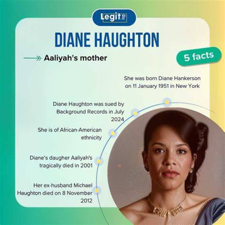 Diane Haughton Age, Wiki, Net Worth, Height and More 2022 The Personage