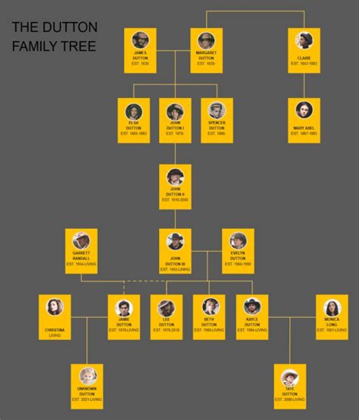 Dieter Schwarz Family, Family Tree Celebrity Family