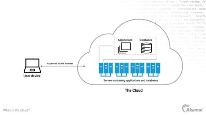 Discover Cooper Endicott: The Cloud Computing Visionary