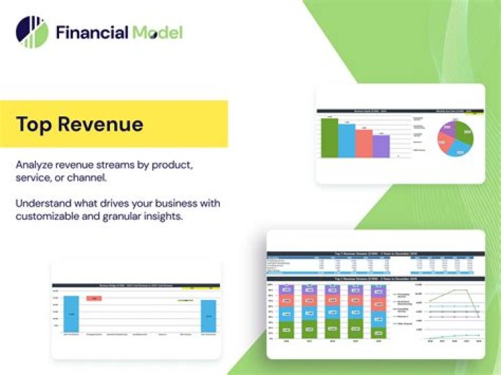 Discover The Band's Financial Success