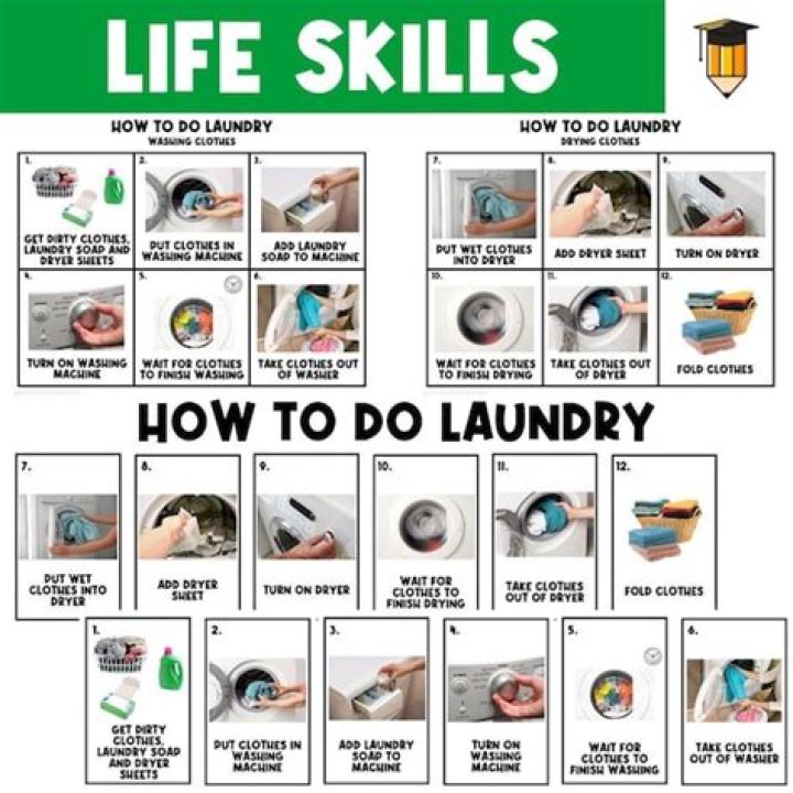 Discoveries And Insights For Your Laundry Needs