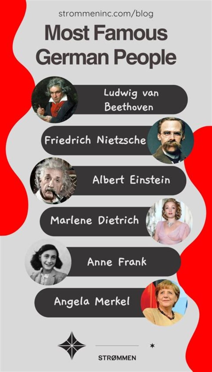 Discoveries And Insights Into Famous People With S Names