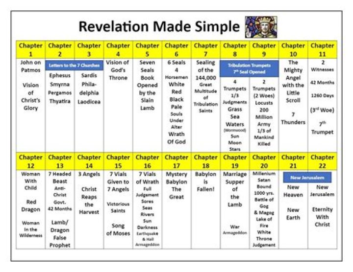 Discoveries And Revelations For The Devoted Fan