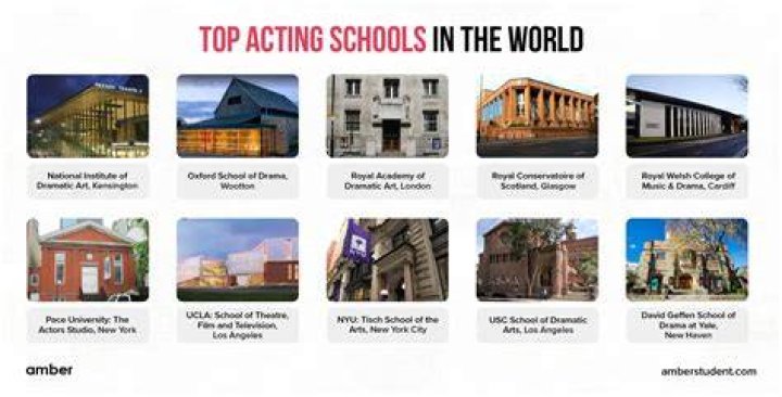 Discoveries In The World Of Acting