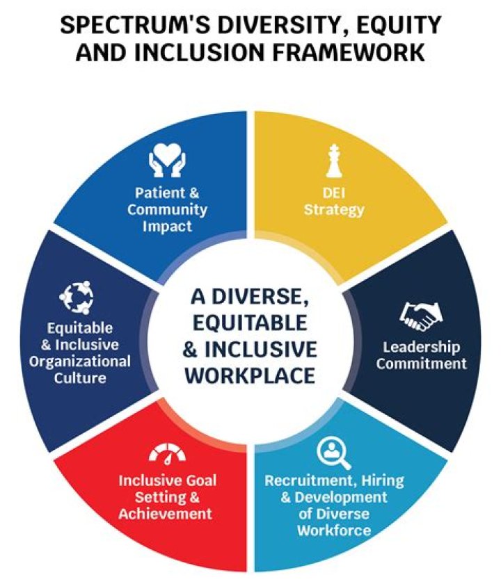 Diversity, Equity and Access in College Admissions The Tennessee Tribune