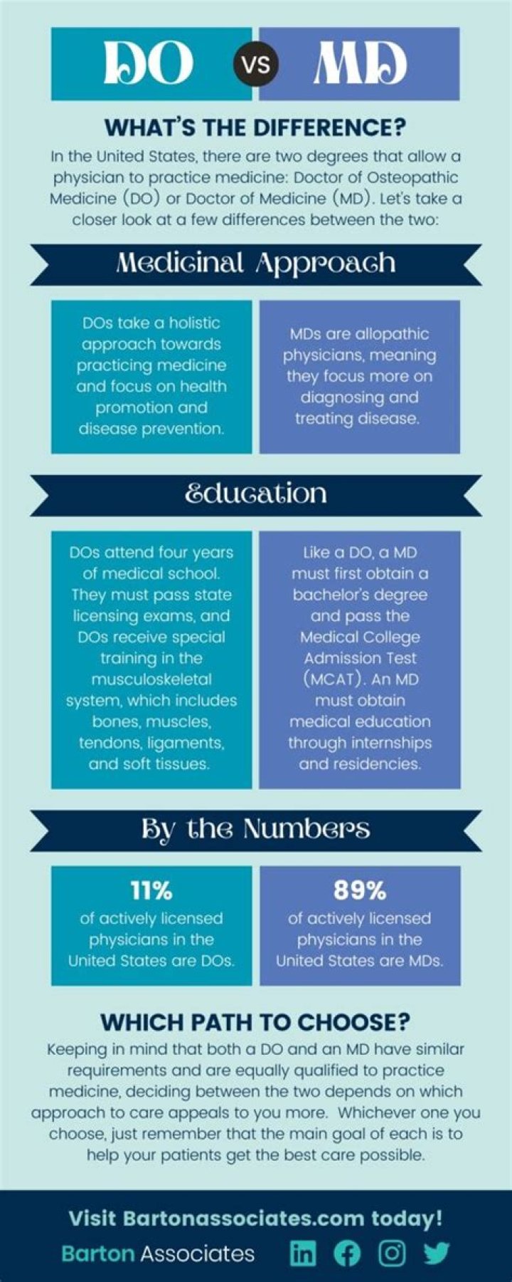 DO vs MD What's The Difference? Doctor of osteopathic medicine