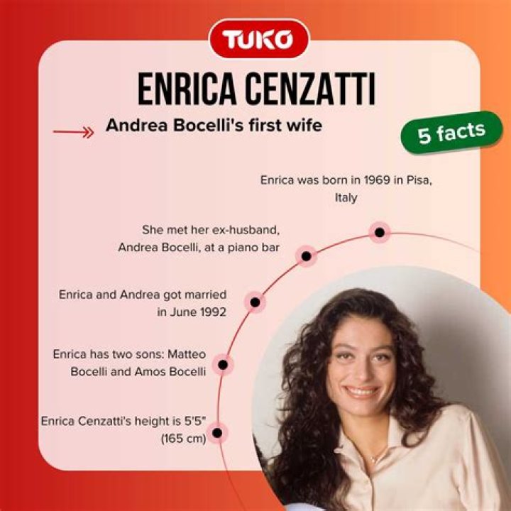 Enrica Cenzatti biography who is Andrea Bocelli’s first wife? Leg