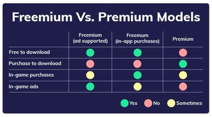 Exergue gratuitement VS freemium VS dans les moindres details / 100