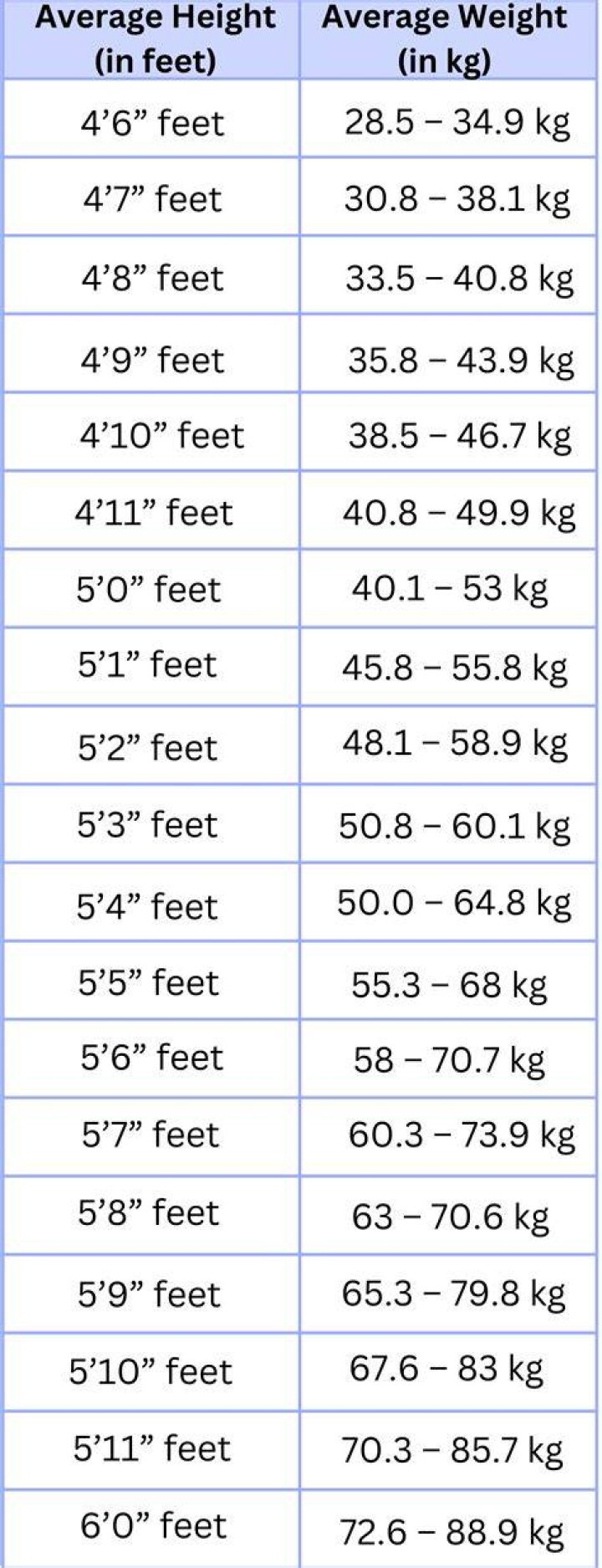 Exploring Rose Reid's Height And Weight