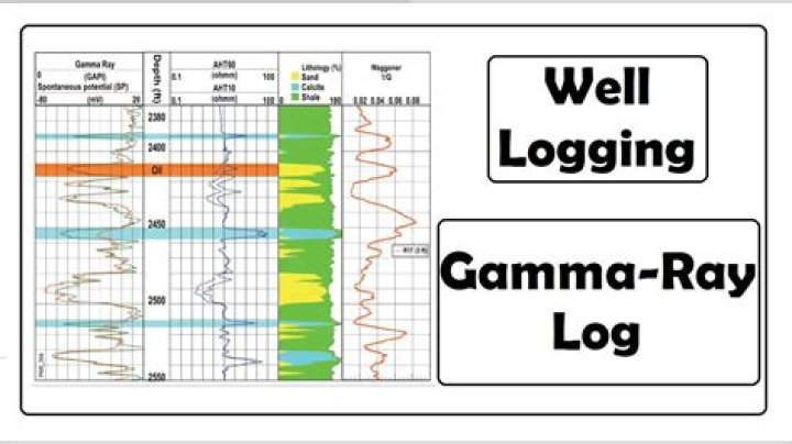 Gammaray (GR) logs from WNB geothermal doublets. Low GR readings