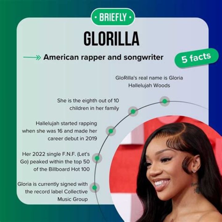 GloRilla Ethnicity, Parents And Nationality