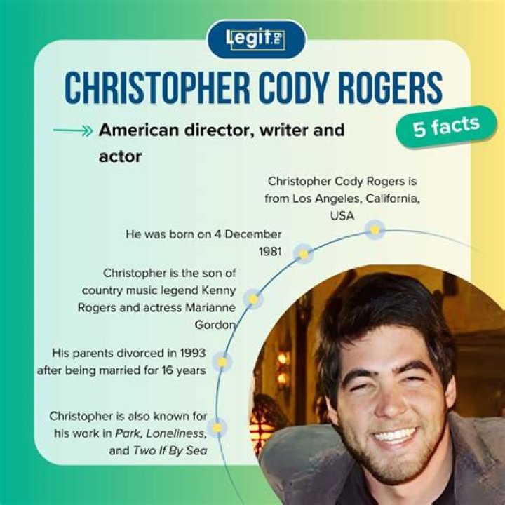 How old is Christopher Cody Cyrus? Celebrity.fm 1 Official Stars
